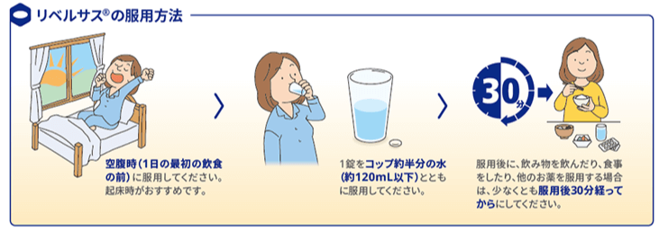 リベルサス(セマグルチド)
